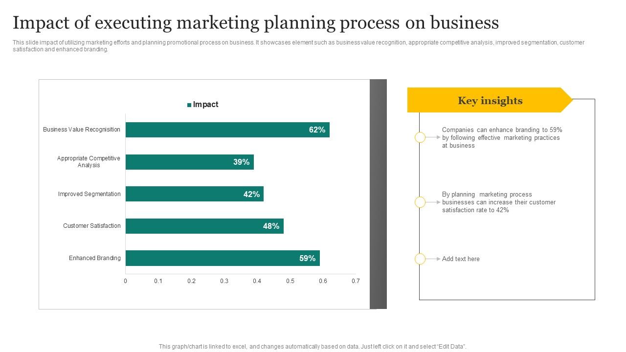 Strategic_Promotion_Plan_Development_Stages_Impact_Of_Executing_Marketing_Planning_Process_Demonstration_PDF_Slide_1.jpg