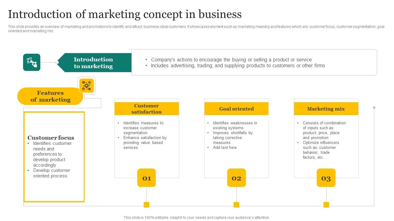 Strategic_Promotion_Plan_Development_Stages_Introduction_Of_Marketing_Concept_In_Business_Information_PDF_Slide_1.jpg