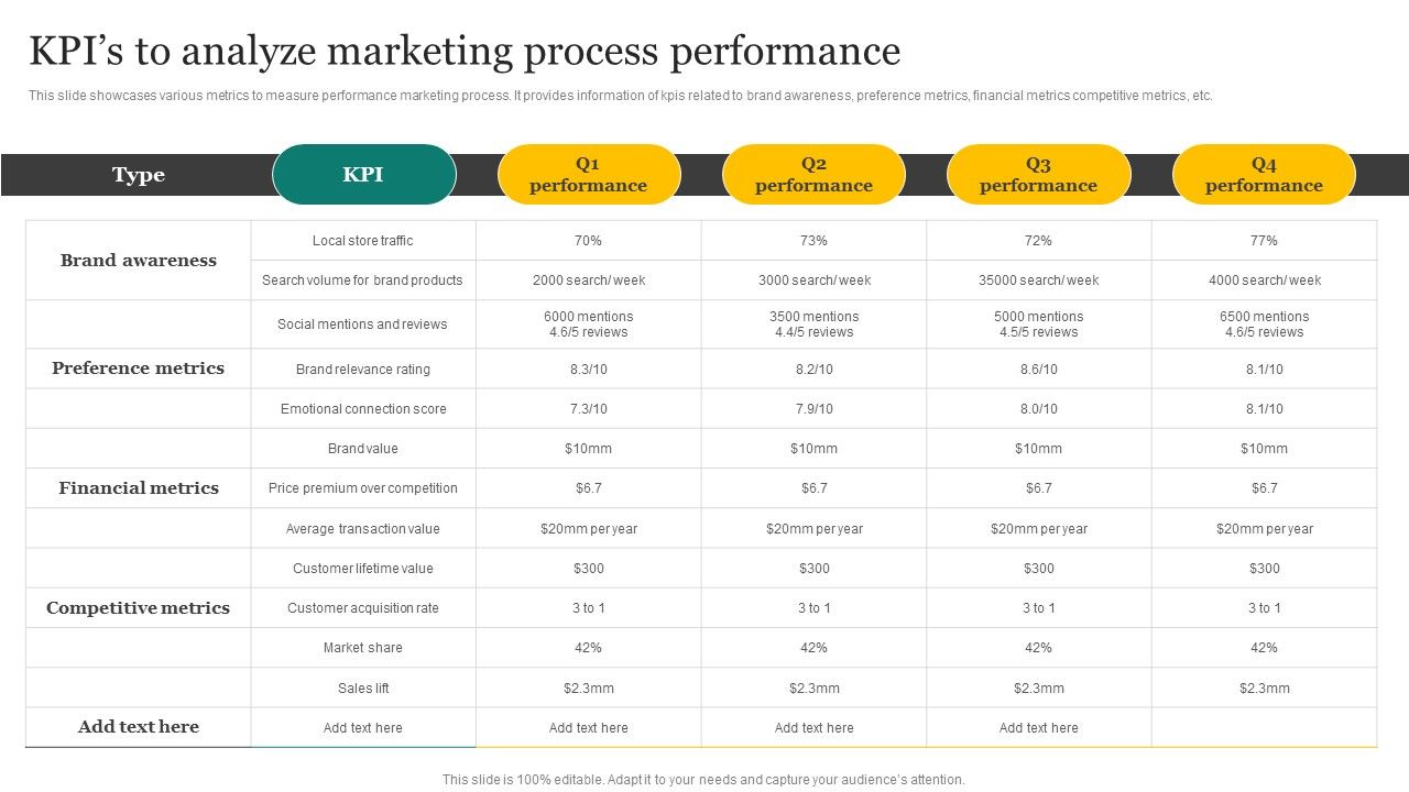 Strategic_Promotion_Plan_Development_Stages_Kpis_To_Analyze_Marketing_Process_Performance_Guidelines_PDF_Slide_1.jpg