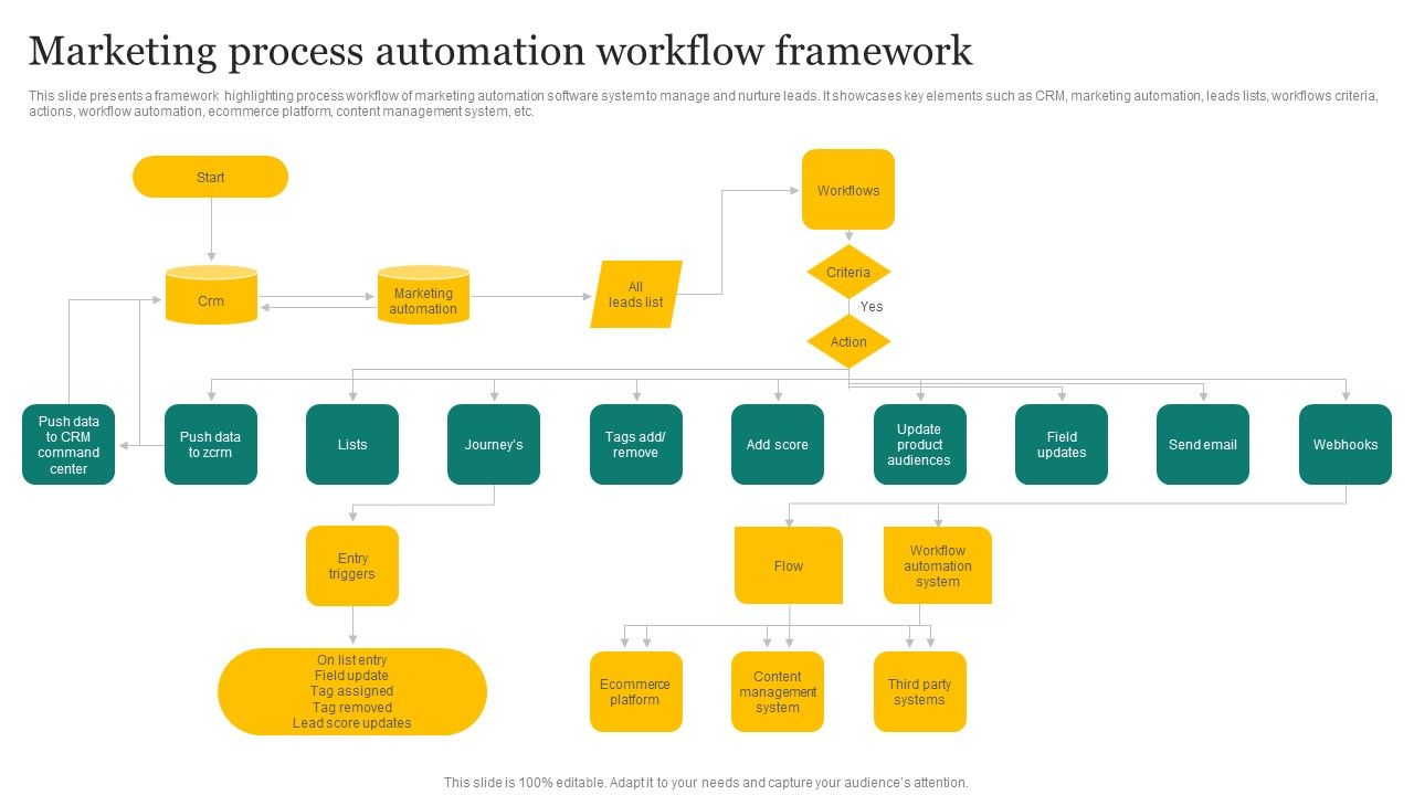 Strategic_Promotion_Plan_Development_Stages_Marketing_Process_Automation_Workflow_Framework_Microsoft_PDF_Slide_1.jpg