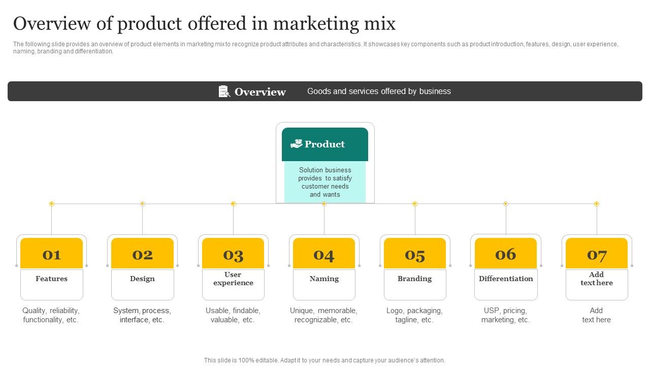 Strategic_Promotion_Plan_Development_Stages_Overview_Of_Product_Offered_In_Marketing_Mix_Demonstration_PDF_Slide_1.jpg
