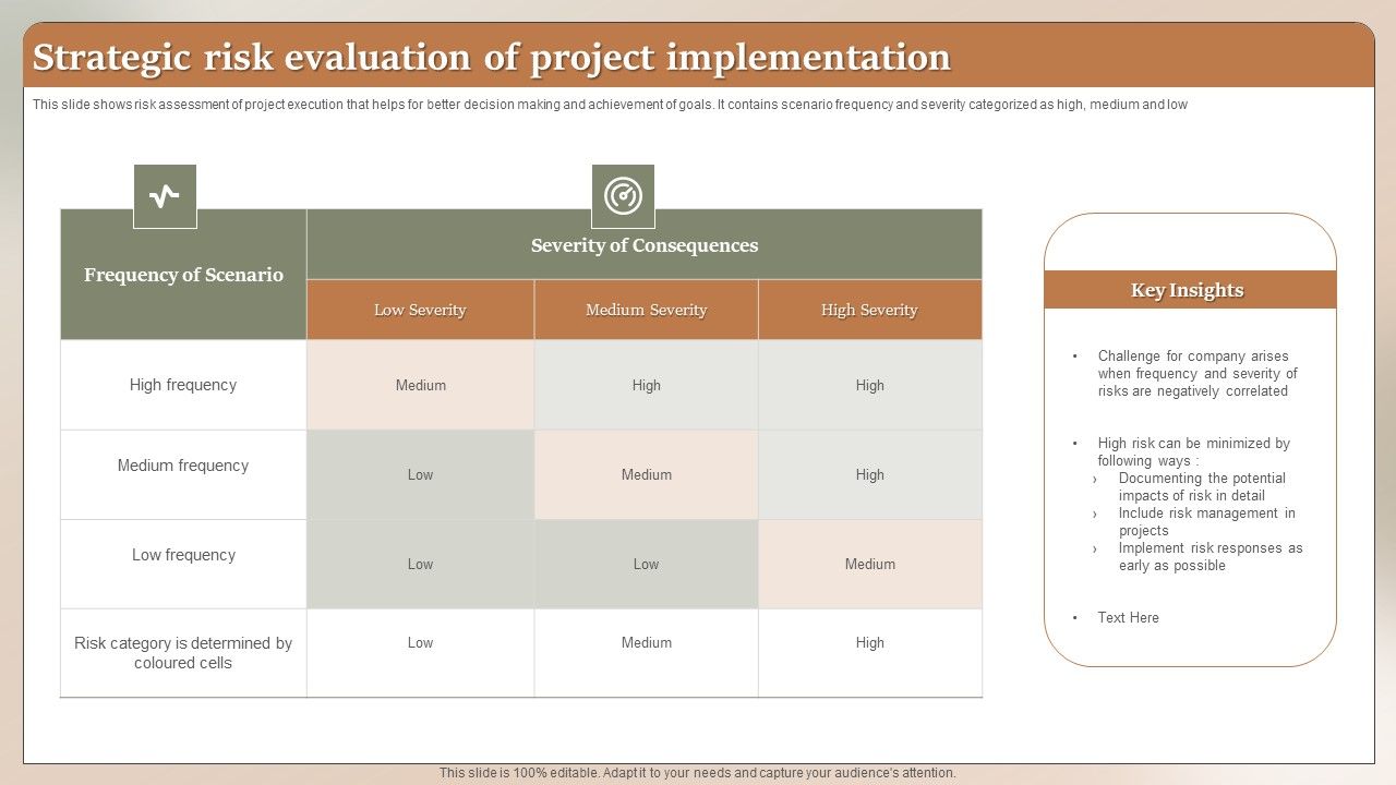 Strategic_Risk_Evaluation_Of_Project_Implementation_Ppt_Outline_Backgrounds_PDF_Slide_1.jpg