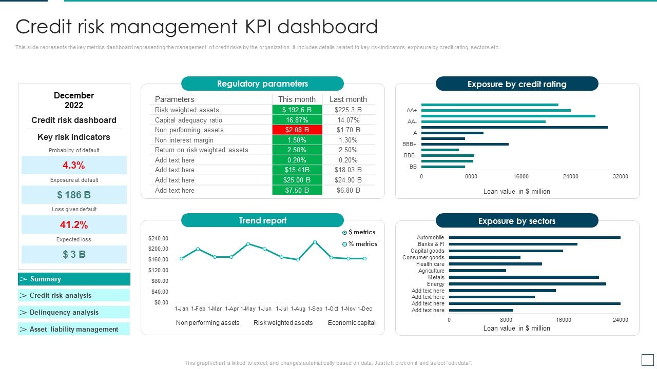 Strategic_Risk_Management_And_Mitigation_Plan_Credit_Risk_Management_Kpi_Dashboard_Formats_PDF_Slide_1.jpg