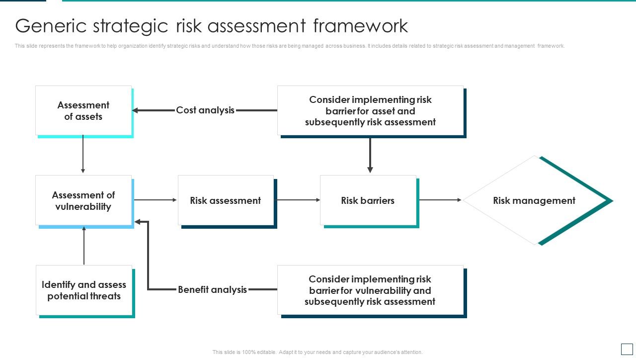Strategic_Risk_Management_And_Mitigation_Plan_Generic_Strategic_Risk_Assessment_Framework_Rules_PDF_Slide_1.jpg