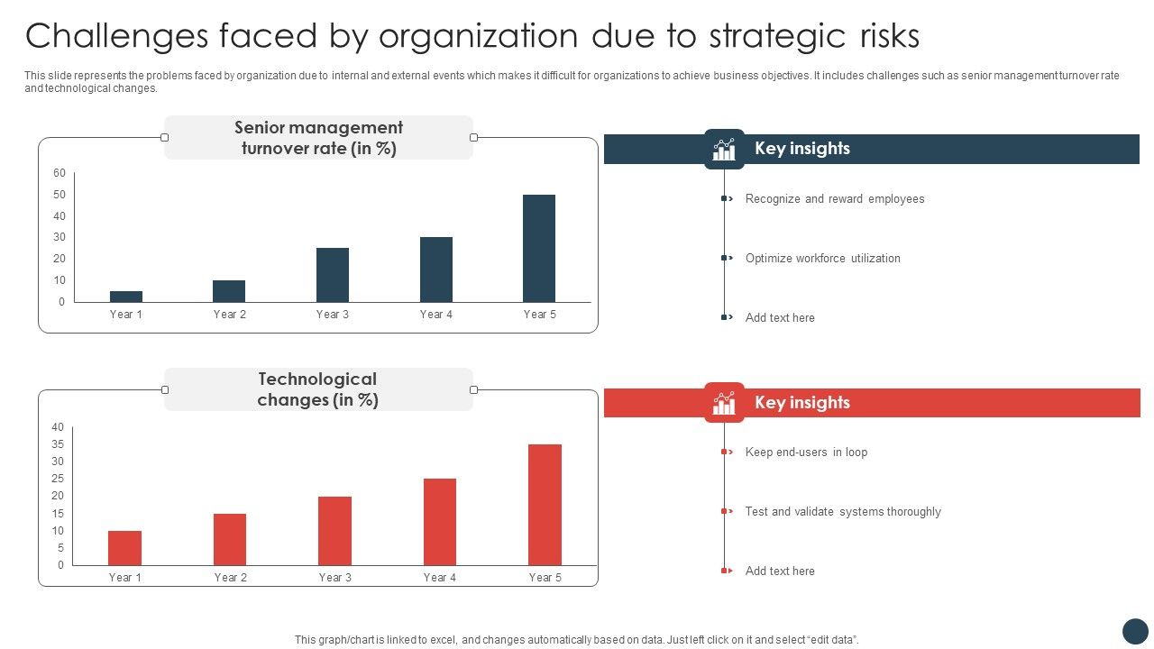 Strategic_Risk_Management_Plan_Challenges_Faced_By_Organization_Due_To_Strategic_Risks_Introduction_PDF_Slide_1.jpg