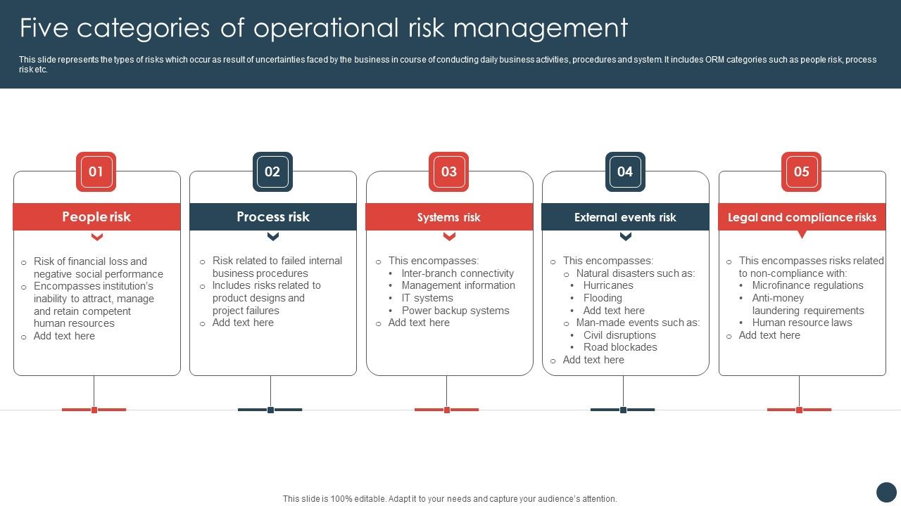 Strategic_Risk_Management_Plan_Five_Categories_Of_Operational_Risk_Management_Sample_PDF_Slide_1.jpg