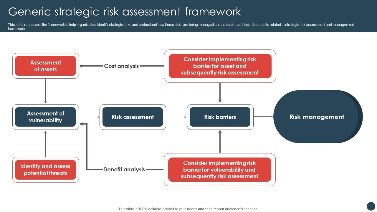 Strategic_Risk_Management_Plan_Generic_Strategic_Risk_Assessment_Framework_Infographics_PDF_Slide_1.jpg