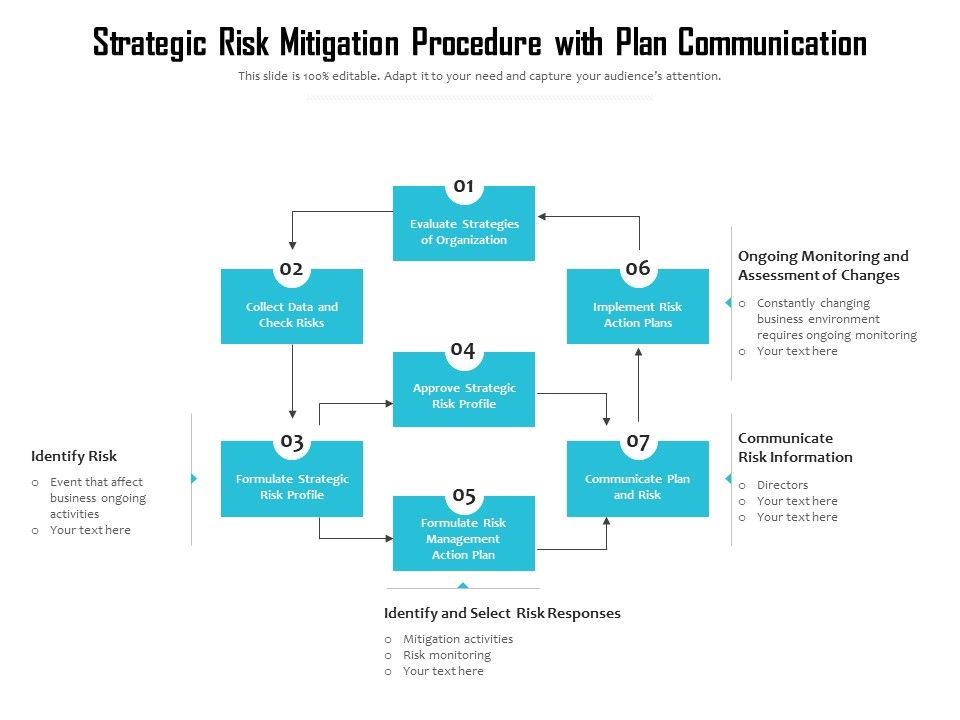 Strategic_Risk_Mitigation_Procedure_With_Plan_Communication_Ppt_PowerPoint_Presentation_Show_Design_Inspiration_PDF_Slide_1.jpg