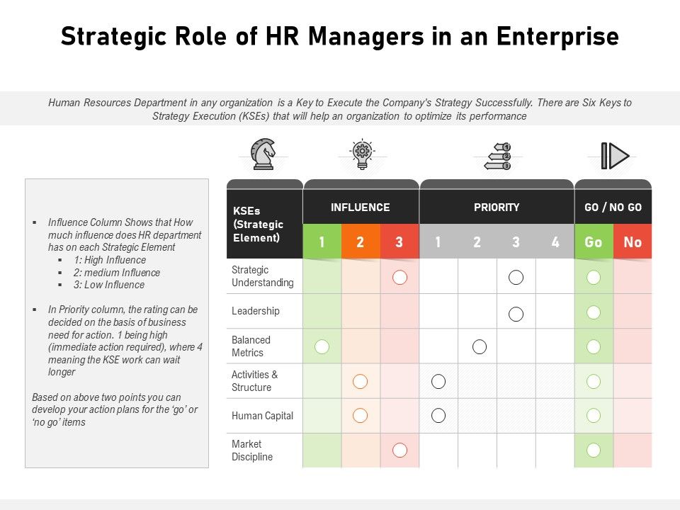 Strategic_Role_Of_HR_Managers_In_An_Enterprise_Ppt_PowerPoint_Presentation_File_Rules_PDF_Slide_1.jpg