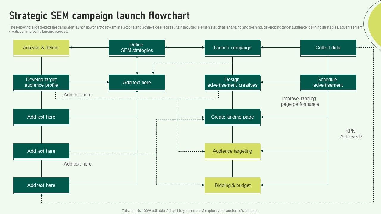 Strategic_SEM_Campaign_Launch_Flowchart_Infographics_PDF_Slide_1.jpg