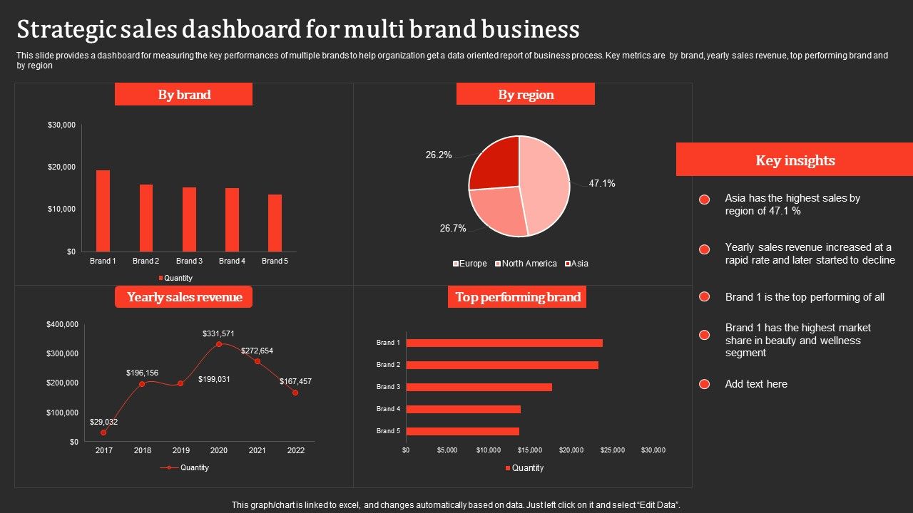 Strategic_Sales_Dashboard_For_Multi_Brand_Business_Professional_PDF_Slide_1.jpg