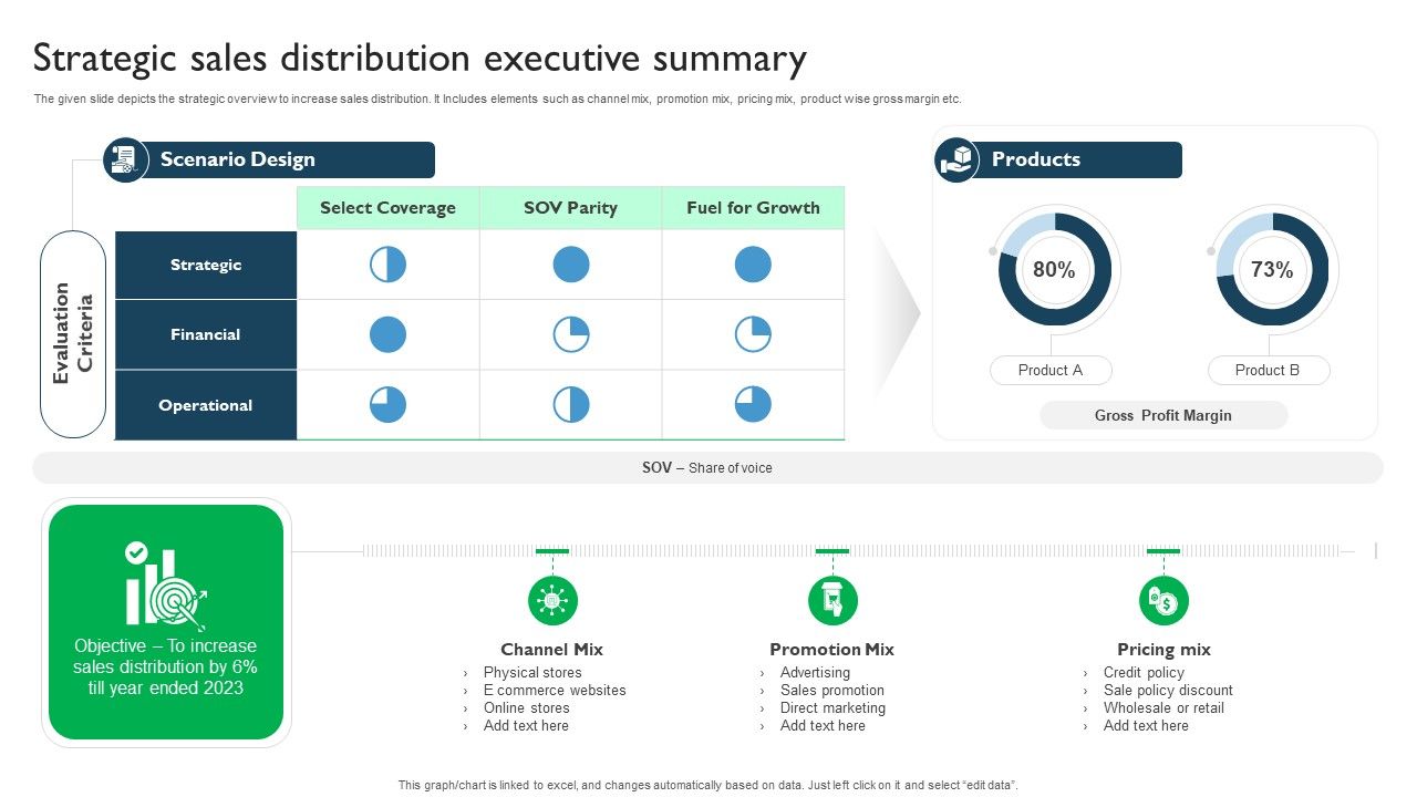 Strategic_Sales_Distribution_Executive_Summary_Demonstration_PDF_Slide_1.jpg