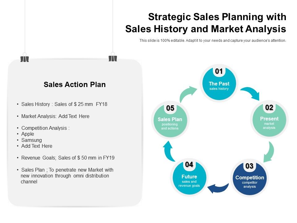 Strategic_Sales_Planning_With_Sales_History_And_Market_Analysis_Ppt_PowerPoint_Presentation_Model_Vector_PDF_Slide_1.jpg