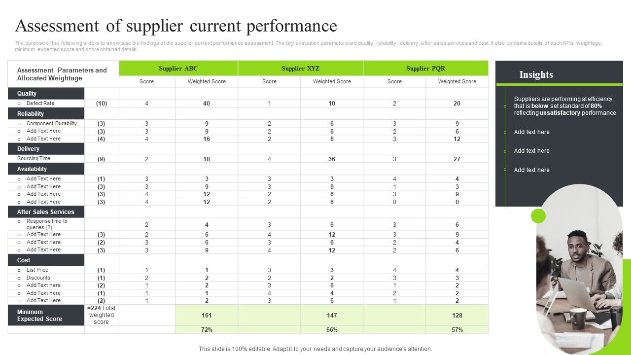 Strategic_Sourcing_And_Supplier_Quality_Assessment_Of_Supplier_Current_Performance_Guidelines_PDF_Slide_1.jpg