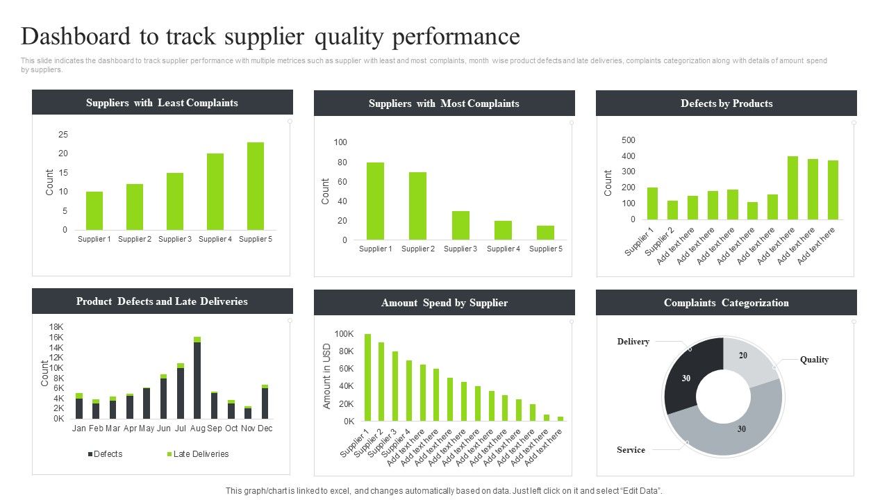 Strategic_Sourcing_And_Supplier_Quality_Dashboard_To_Track_Supplier_Quality_Performance_Microsoft_PDF_Slide_1.jpg