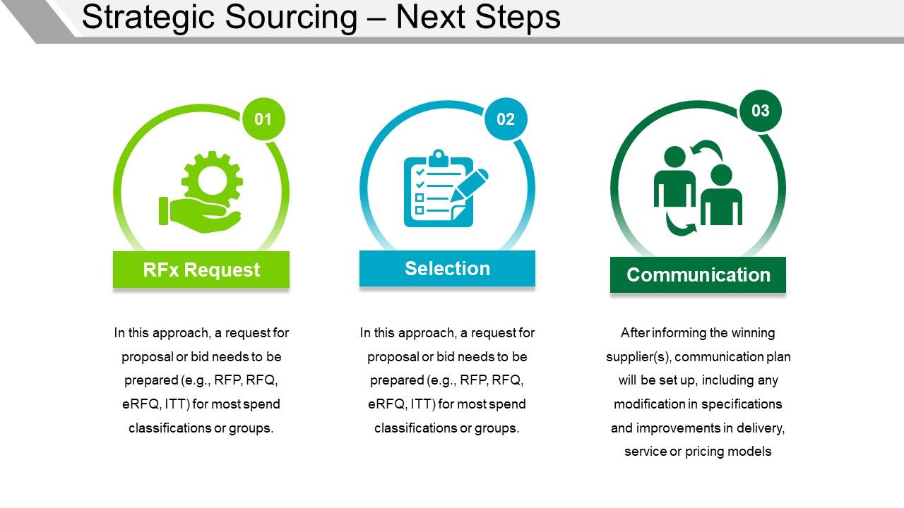 Strategic_Sourcing_Next_Steps_Ppt_PowerPoint_Presentation_Layouts_Vector_Slide_1.jpg