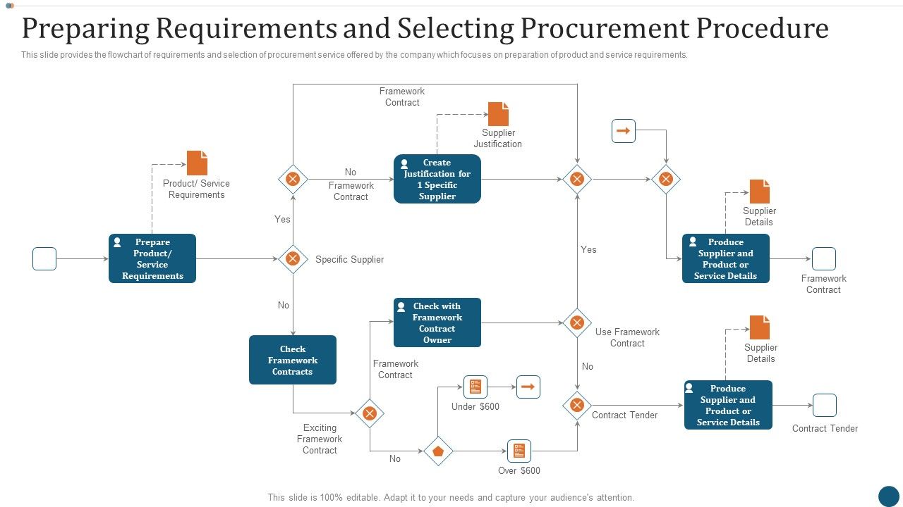 Strategic_Sourcing_Plan_Preparing_Requirements_And_Selecting_Procurement_Procedure_Elements_PDF_Slide_1.jpg