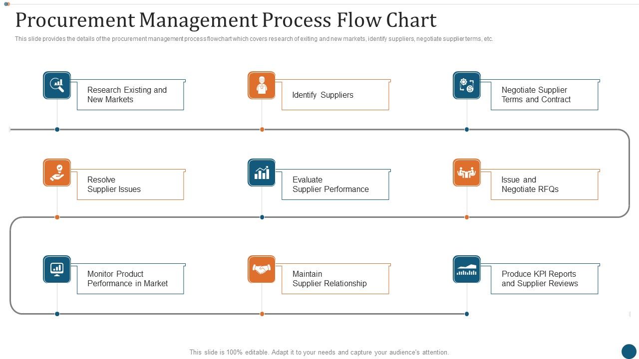 Strategic_Sourcing_Plan_Procurement_Management_Process_Flow_Chart_Information_PDF_Slide_1.jpg