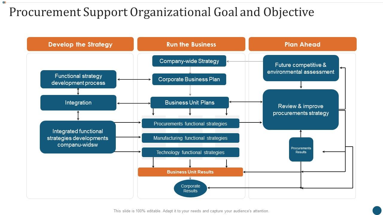 Strategic_Sourcing_Plan_Procurement_Support_Organizational_Goal_And_Objective_Designs_PDF_Slide_1.jpg