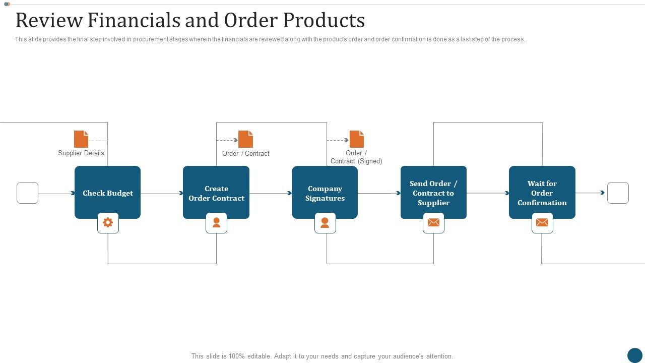 Strategic_Sourcing_Plan_Review_Financials_And_Order_Products_Summary_PDF_Slide_1.jpg