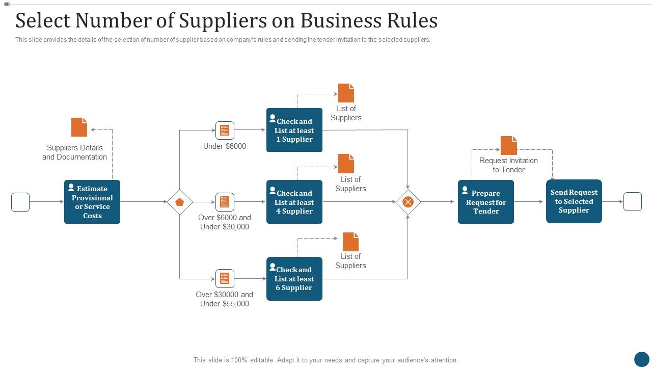 Strategic_Sourcing_Plan_Select_Number_Of_Suppliers_On_Business_Rules_Slides_PDF_Slide_1.jpg