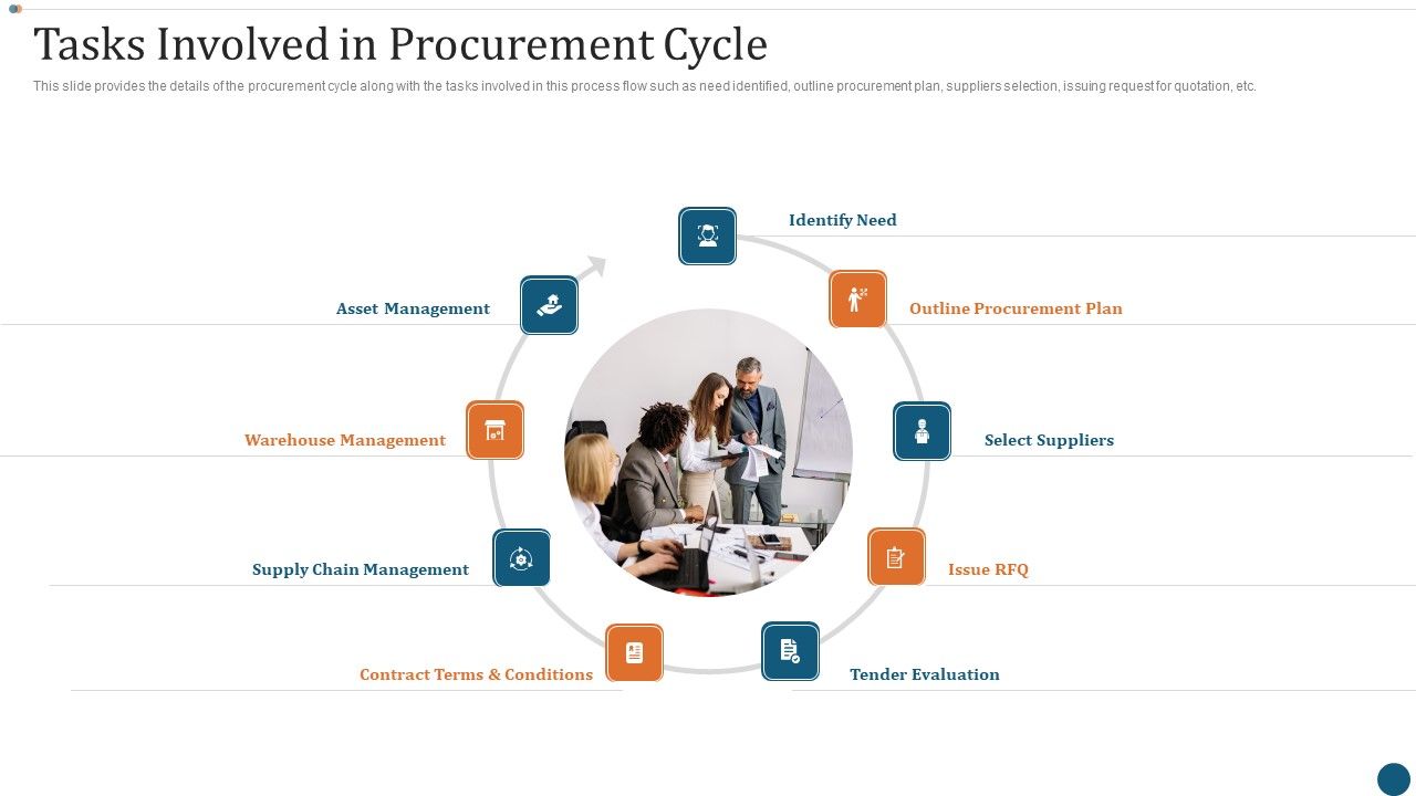 Strategic_Sourcing_Plan_Tasks_Involved_In_Procurement_Cycle_Slides_PDF_Slide_1.jpg