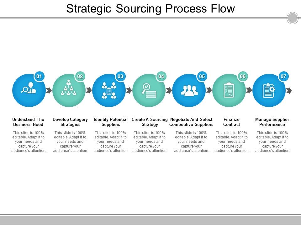 Strategic_Sourcing_Process_Flow_Ppt_PowerPoint_Presentation_Slides_Clipart_Images_Slide_1.jpg