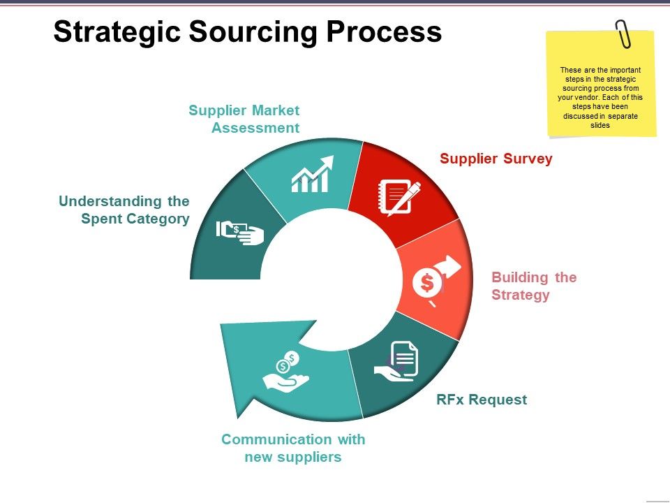 Strategic_Sourcing_Process_Ppt_PowerPoint_Presentation_Model_Graphic_Tips_Slide_1.jpg