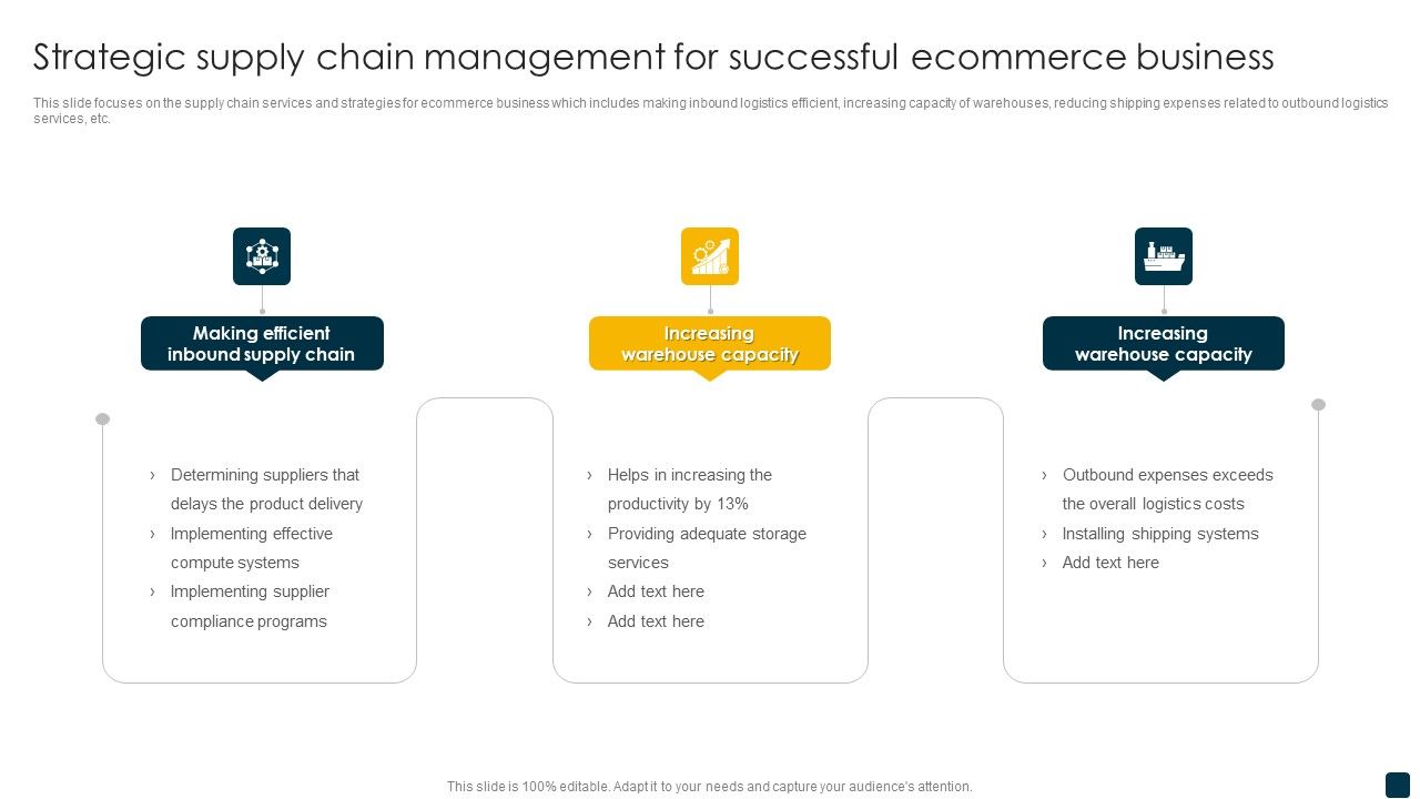 Strategic_Supply_Chain_Management_For_Successful_Ecommerce_Business_Sample_PDF_Slide_1.jpg