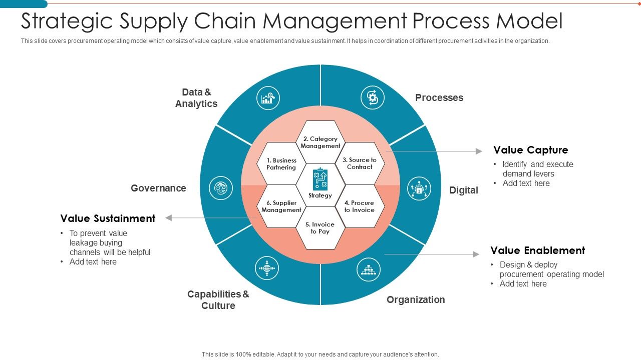 Strategic_Supply_Chain_Management_Process_Model_Mockup_PDF_Slide_1.jpg