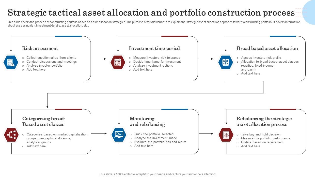 Strategic_Tactical_Asset_Allocation_And_Portfolio_Construction_Process_Inspiration_PDF_Slide_1.jpg