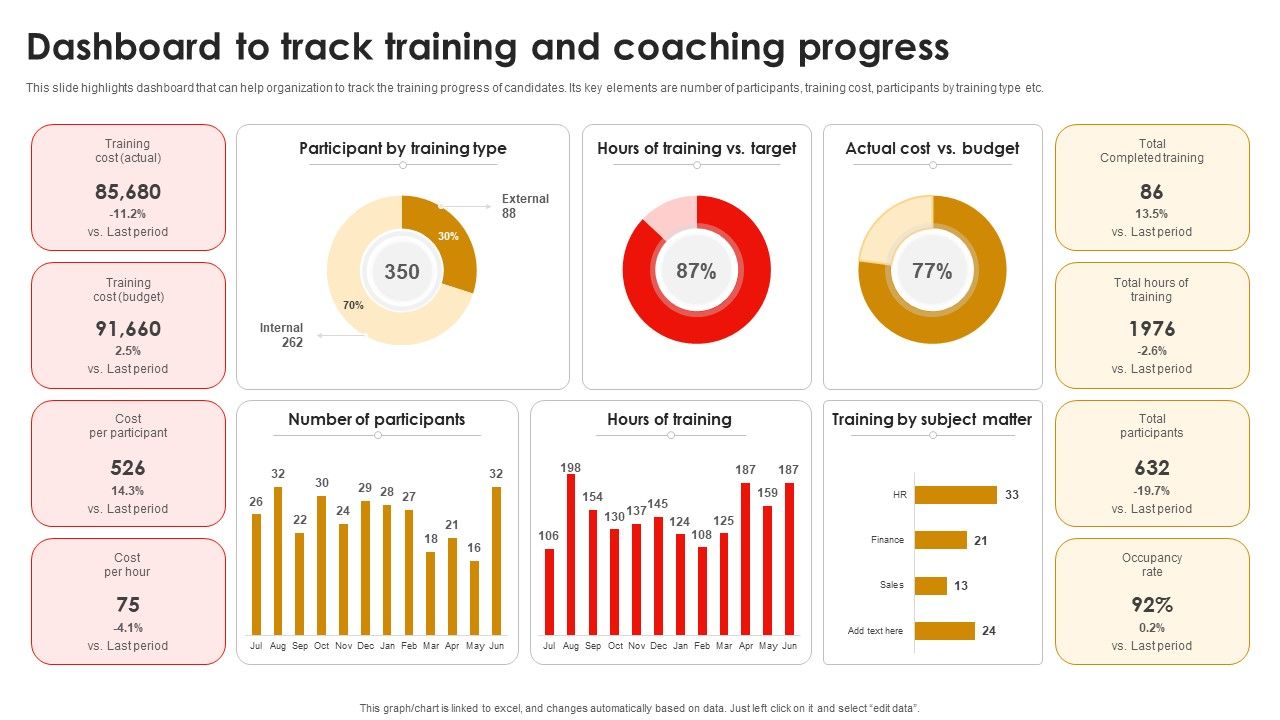 Strategic_Talent_Development_Dashboard_To_Track_Training_And_Coaching_Progress_Information_PDF_Slide_1.jpg