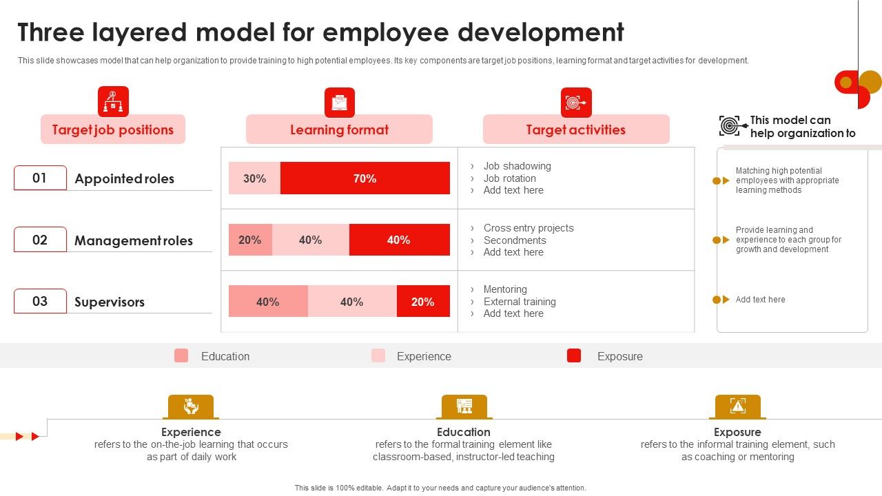 Strategic_Talent_Development_Three_Layered_Model_For_Employee_Development_Diagrams_PDF_Slide_1.jpg