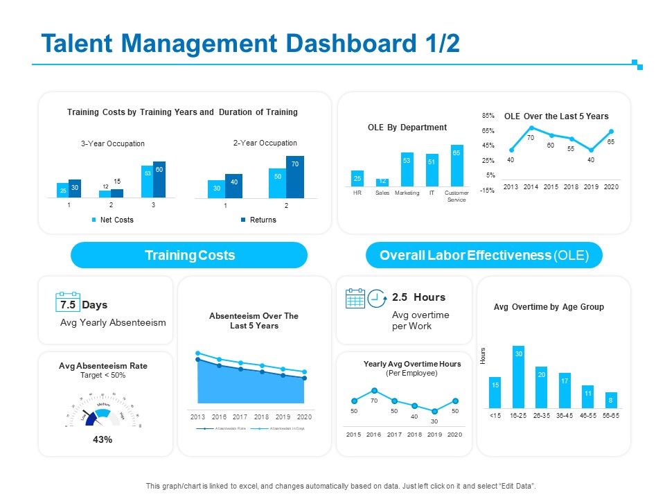 Strategic_Talent_Management_Talent_Management_Dashboard_Ppt_PowerPoint_Presentation_Pictures_Layout_Ideas_PDF_Slide_1.jpg