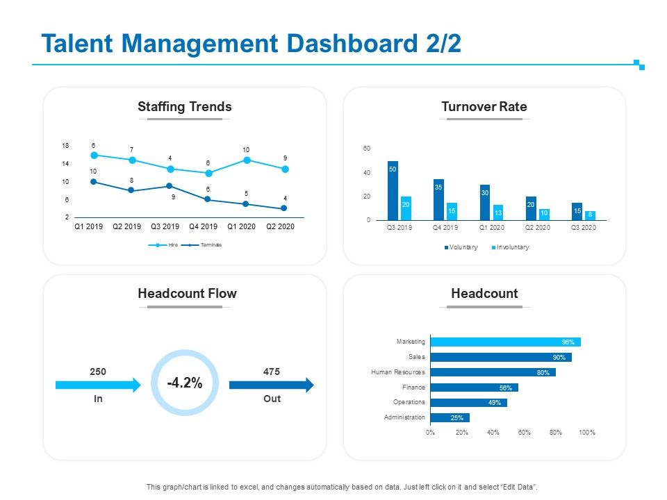 Strategic_Talent_Management_Talent_Management_Dashboard_Rate_Ppt_PowerPoint_Presentation_Infographic_Template_Graphics_Download_PDF_Slide_1.jpg