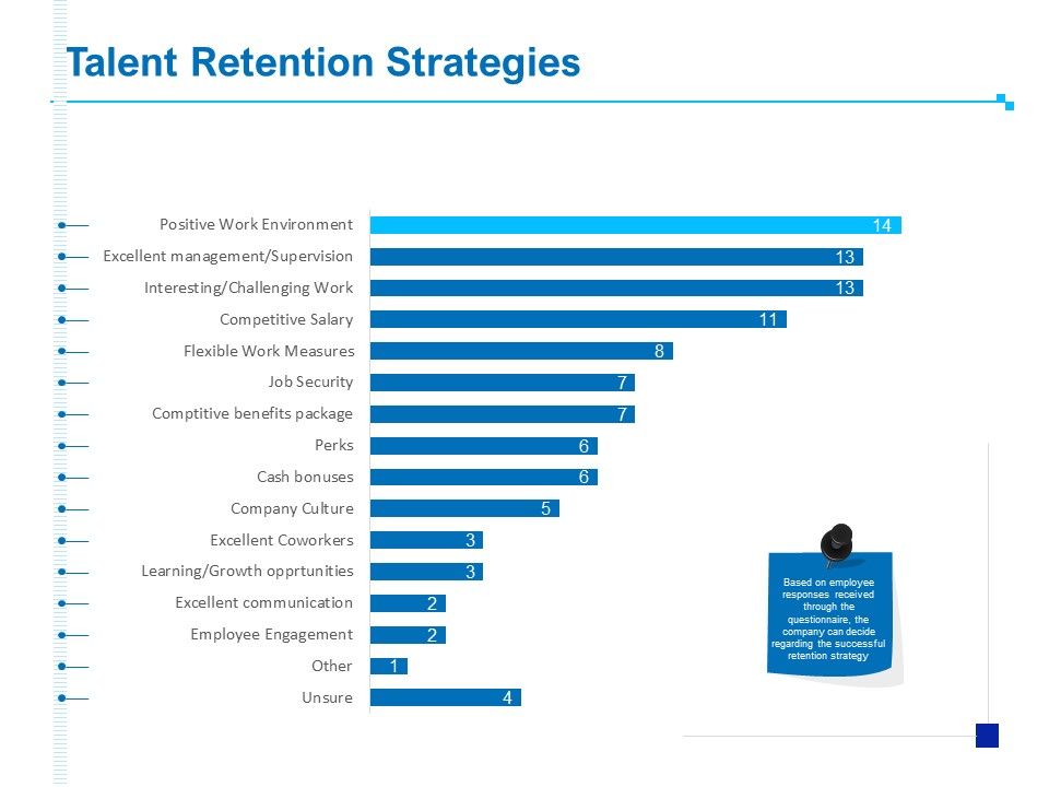 Strategic_Talent_Management_Talent_Retention_Strategies_Ppt_PowerPoint_Presentation_Portfolio_Layout_PDF_Slide_1.jpg