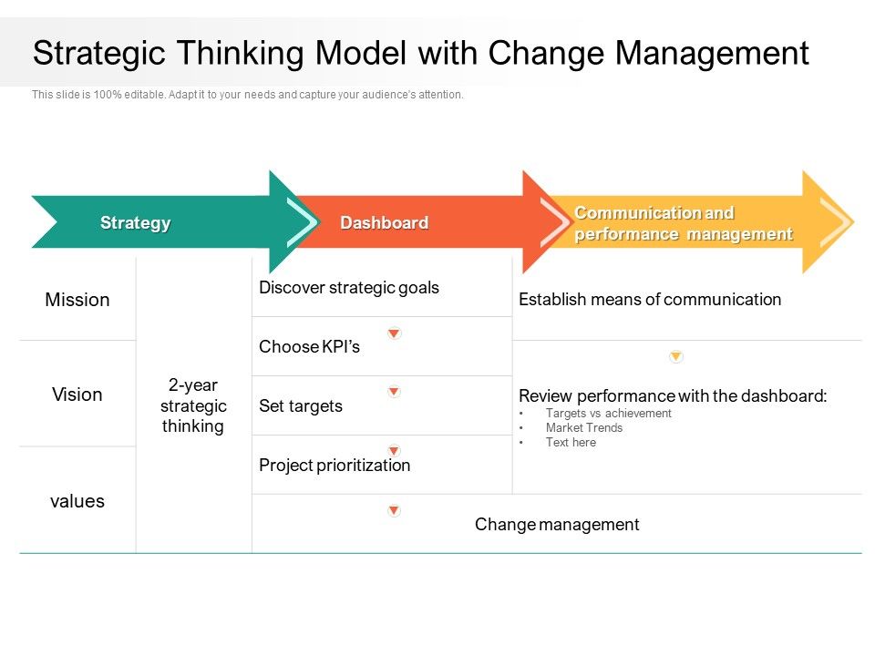 Strategic_Thinking_Model_With_Change_Management_Ppt_PowerPoint_Presentation_Icon_Files_PDF_Slide_1.jpg