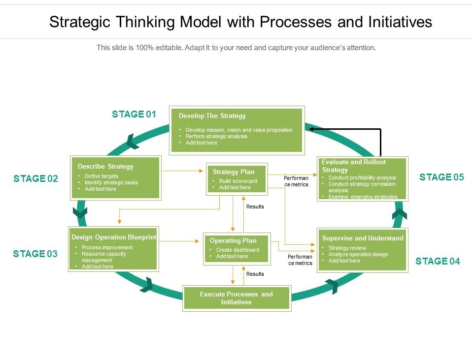 Strategic_Thinking_Model_With_Processes_And_Initiatives_Ppt_PowerPoint_Presentation_Show_Microsoft_PDF_Slide_1.jpg
