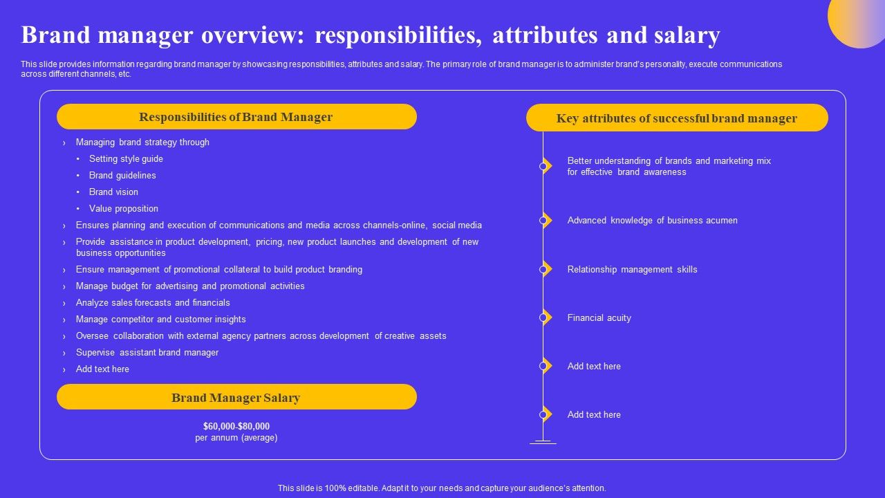 Strategic_Toolkit_For_Brand_Performance_Enhancement_Brand_Manager_Overview_Responsibilities_Attributes_Graphics_PDF_Slide_1.jpg