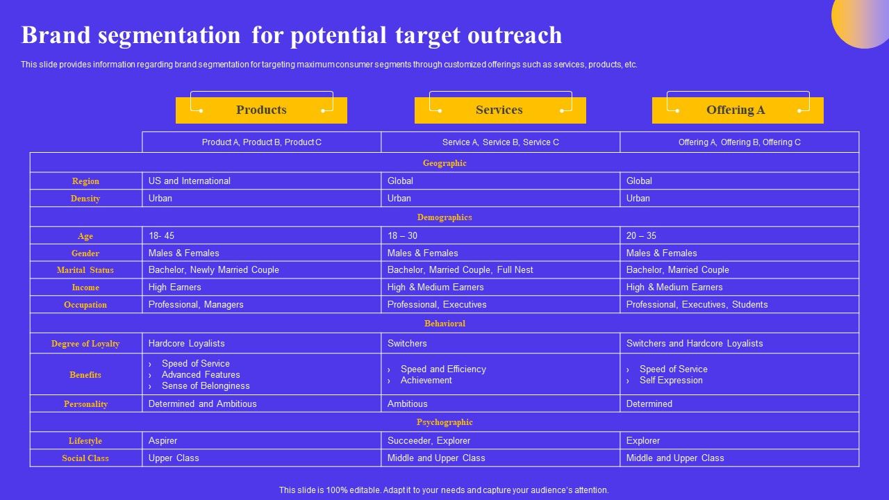 Strategic_Toolkit_For_Brand_Performance_Enhancement_Brand_Segmentation_For_Potential_Target_Outreach_Inspiration_PDF_Slide_1.jpg
