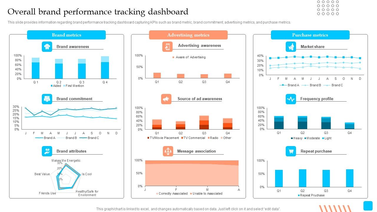 Strategic_Toolkit_To_Administer_Brand_Image_Overall_Brand_Performance_Tracking_Dashboard_Ideas_PDF_Slide_1.jpg