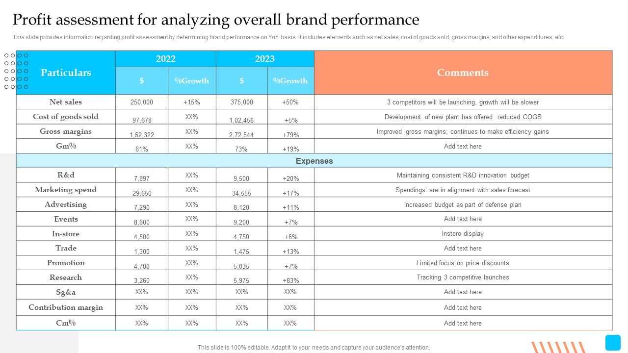 Strategic_Toolkit_To_Administer_Brand_Image_Profit_Assessment_For_Analyzing_Overall_Brand_Performance_Graphics_PDF_Slide_1.jpg
