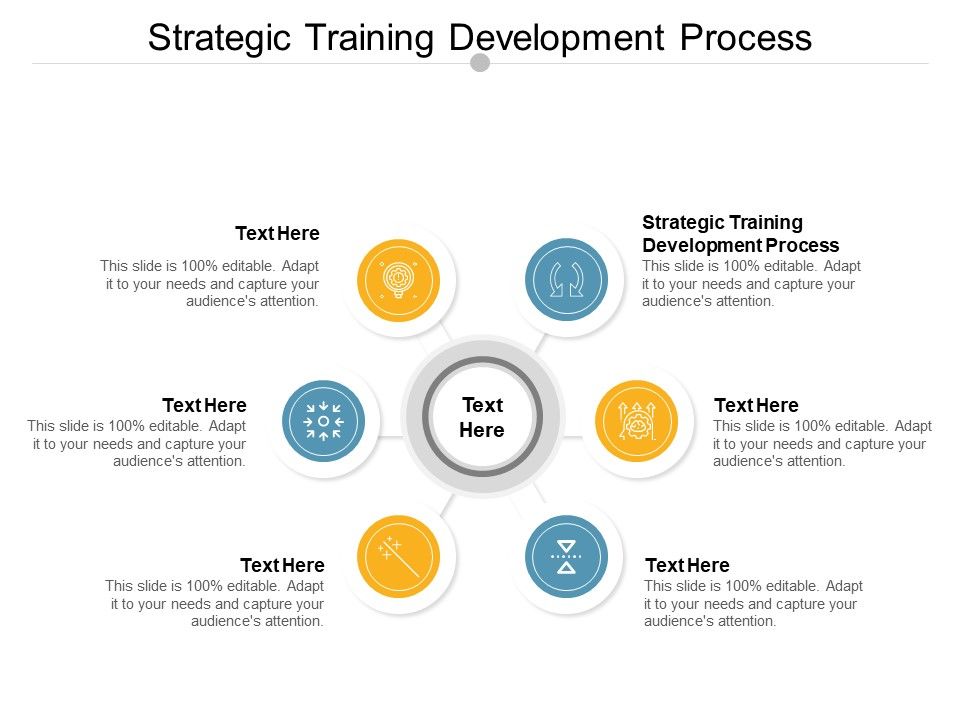 Strategic_Training_Development_Process_Ppt_PowerPoint_Presentation_Summary_Graphic_Tips_Cpb_Slide_1.jpg