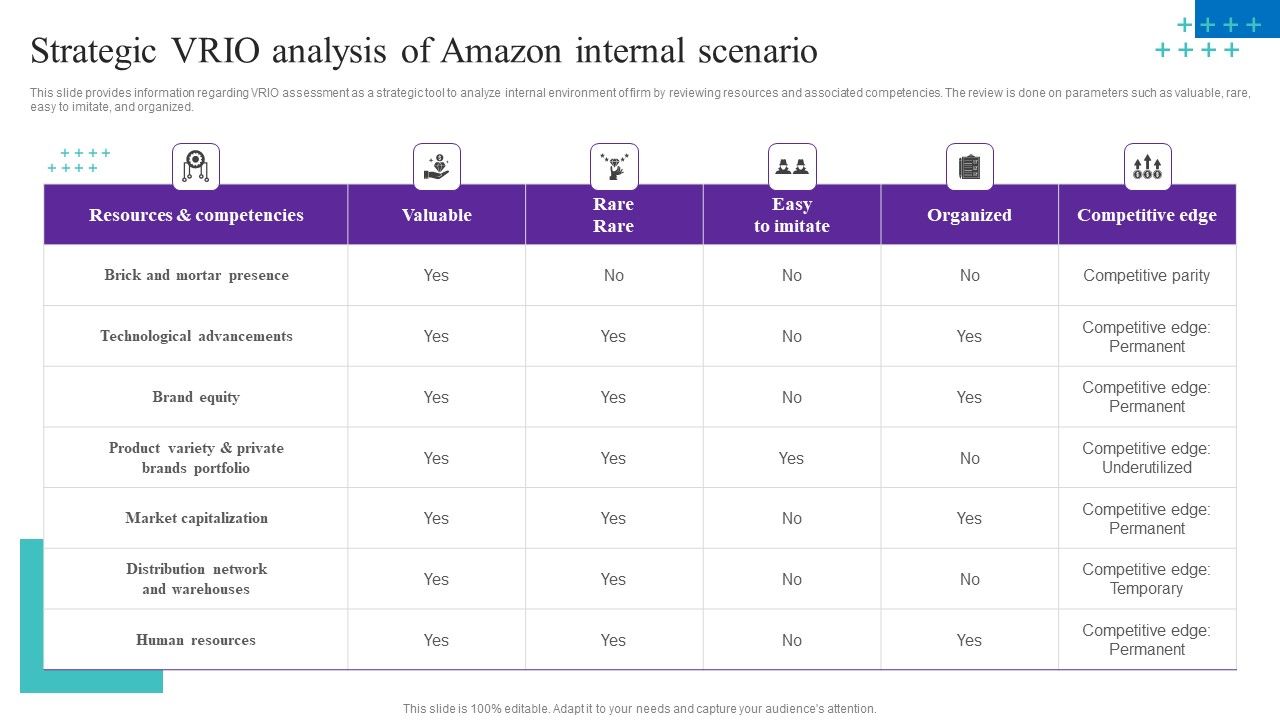 Strategic_VRIO_Analysis_Of_Amazon_Internal_Scenario_Guidelines_PDF_Slide_1.jpg