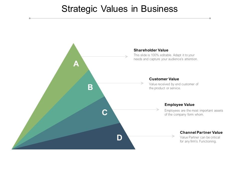Strategic_Values_In_Business_Ppt_PowerPoint_Presentation_Professional_Skills_Slide_1.jpg