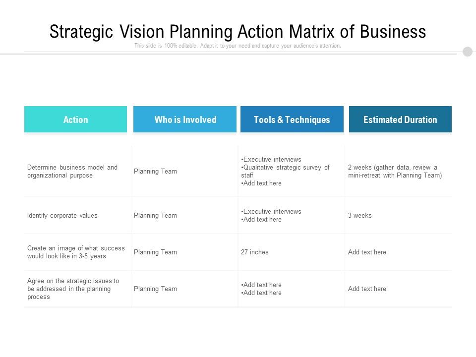 Strategic_Vision_Planning_Action_Matrix_Of_Business_Ppt_PowerPoint_Presentation_Gallery_Slideshow_PDF_Slide_1.jpg