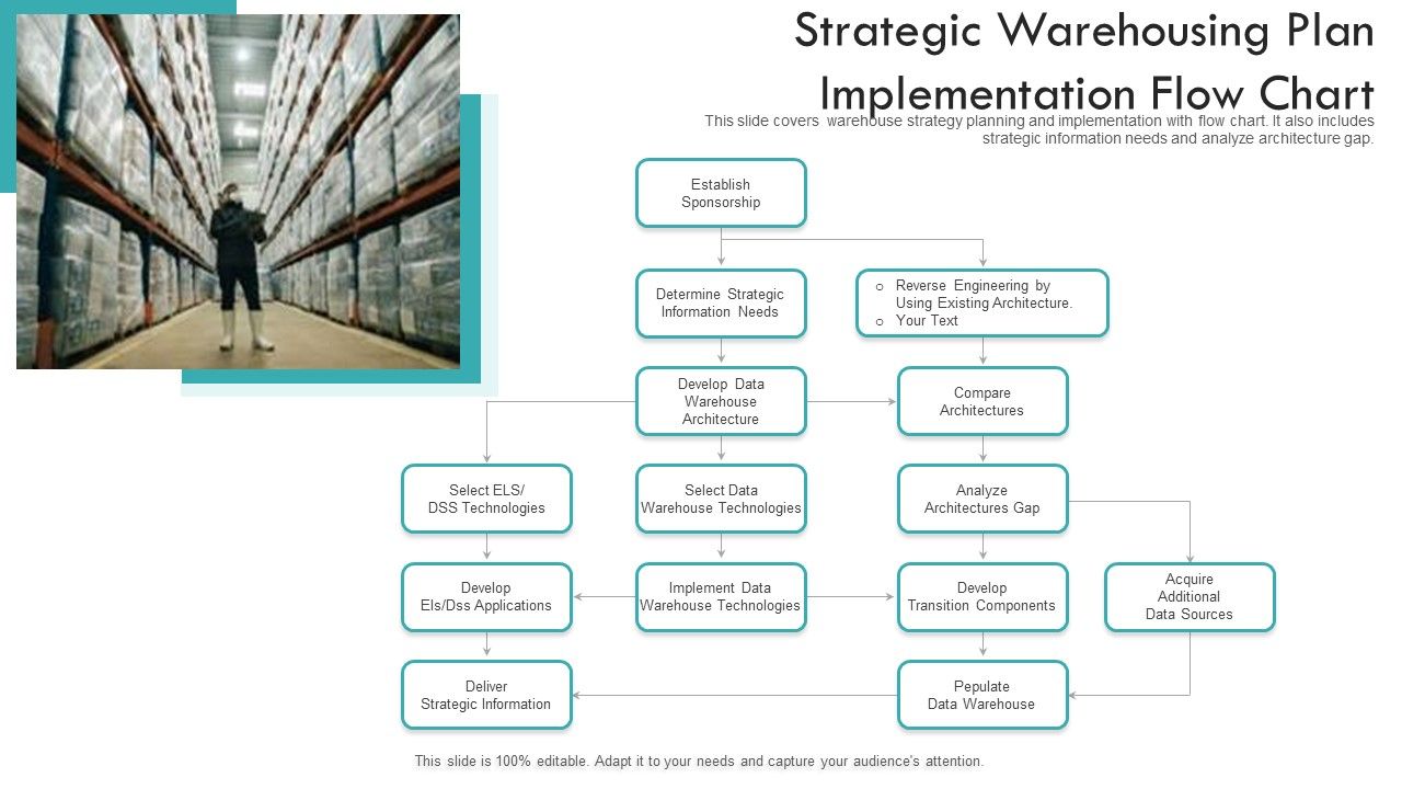 Strategic_Warehousing_Plan_Implementation_Flow_Chart_Ppt_PowerPoint_Presentation_Gallery_Design_Ideas_PDF_Slide_1.jpg