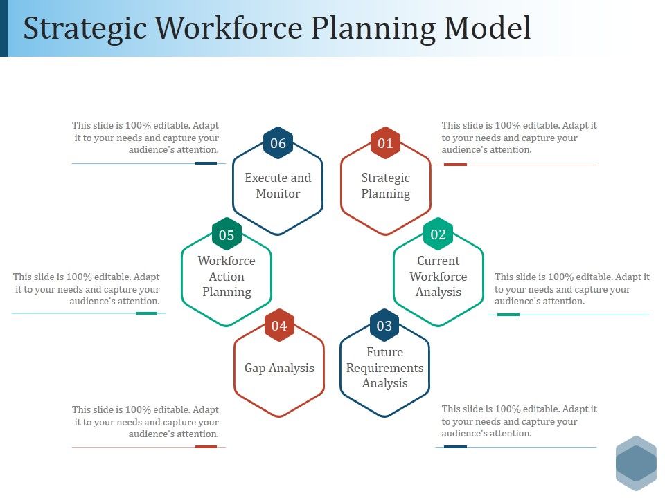 Strategic_Workforce_Planning_Model_Ppt_PowerPoint_Presentation_Layouts_Templates_Slide_1.jpg