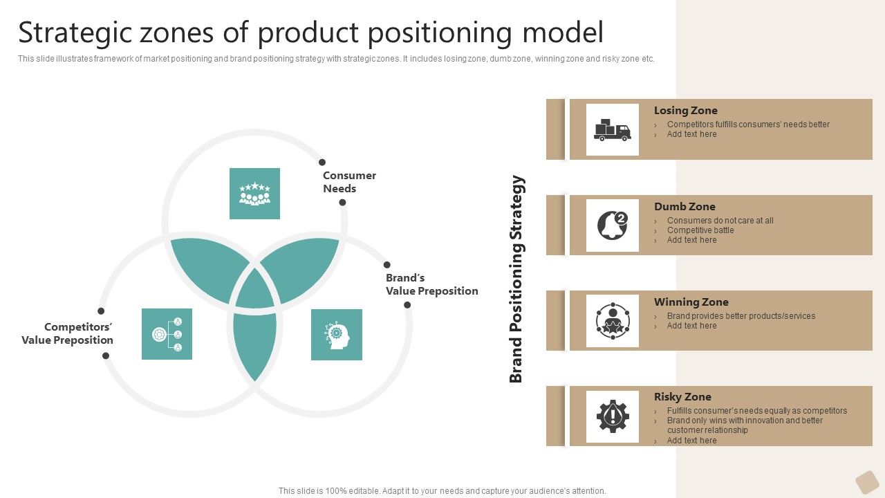 Strategic_Zones_Of_Product_Positioning_Model_Professional_PDF_Slide_1.jpg