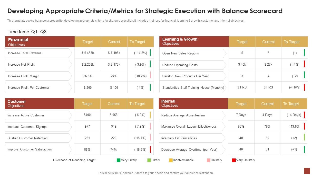 Strategical_And_Tactical_Planning_Developing_Appropriate_Criteria_Metrics_For_Strategic_Execution_Ideas_PDF_Slide_1.jpg